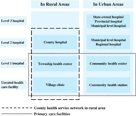 how many tier 3 hospitals are there in china